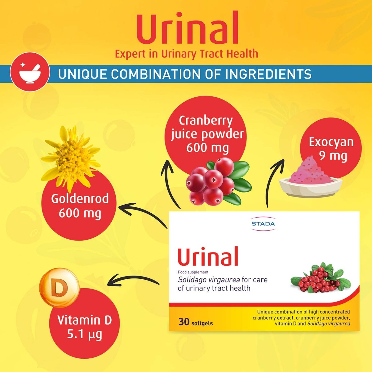 URINAL SOFTGEL 30s